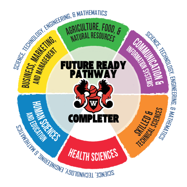 Future Ready Pathway Completer